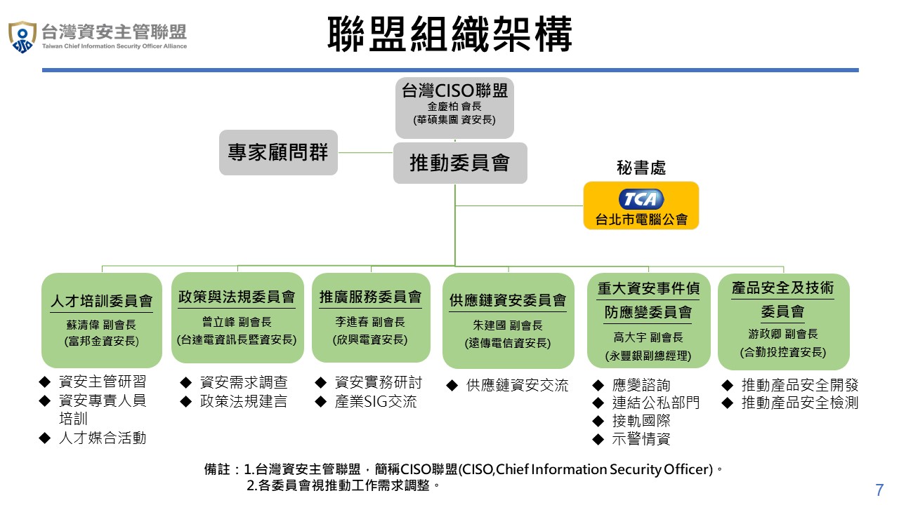 台灣資安主管聯盟組織架構圖