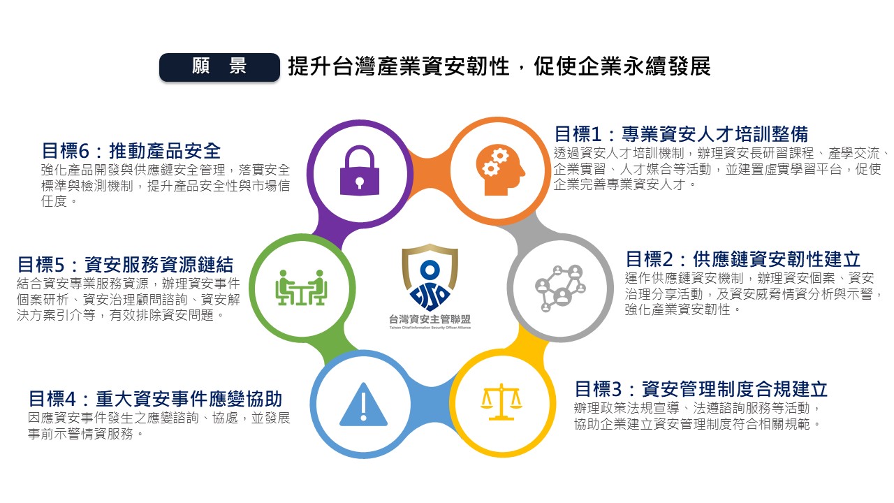 台灣資安主管聯盟的願景及推動目標