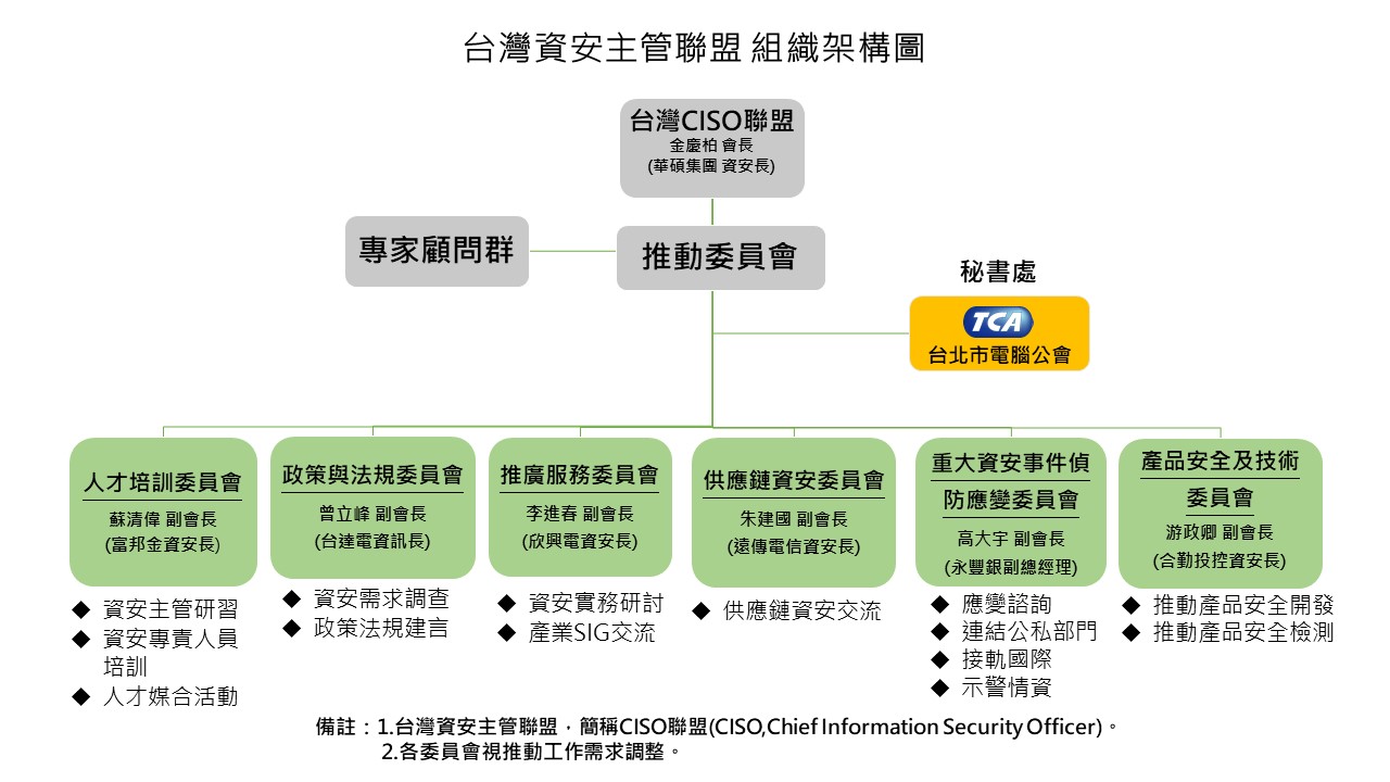 組織架構圖